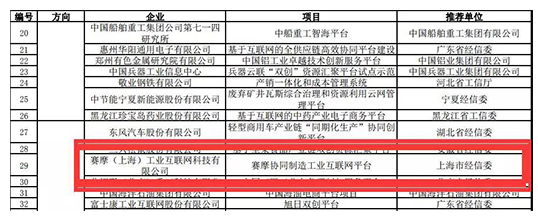 賽摩喜獲2018年制造業(yè)“雙創(chuàng)”平臺 試點示范項目