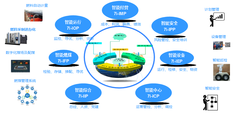 智慧電廠