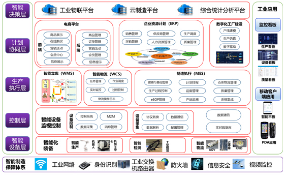 示范工廠設(shè)計(jì)藍(lán)圖