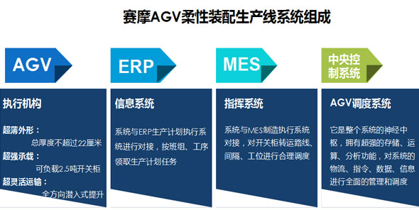 AGV——開(kāi)關(guān)柜行業(yè)的柔性裝配生產(chǎn)線