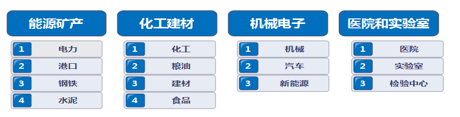 涉及行業(yè)
