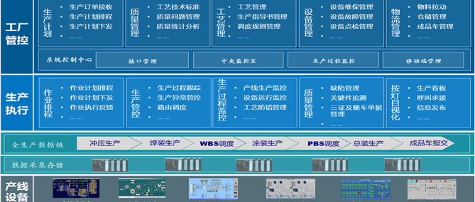 江淮汽車集團工廠自動化FAS系統(tǒng)項目