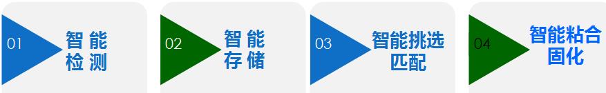 智能檢測