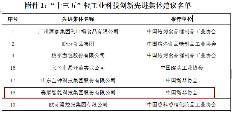 賽摩智能榮獲“十三五輕工業(yè)科技創(chuàng)新先進(jìn)集體”稱(chēng)號(hào)