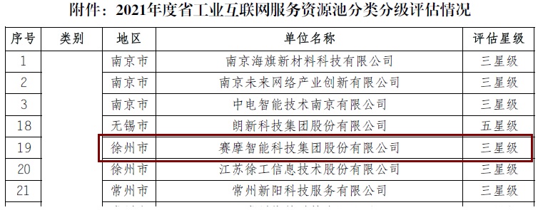 賽摩智能被評(píng)為“江蘇省工業(yè)互聯(lián)網(wǎng)平臺(tái)三星級(jí)服務(wù)商”