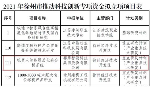機(jī)器人智能煤質(zhì)化驗(yàn)分析系統(tǒng)獲得“徐州市推動(dòng)科技創(chuàng)新專(zhuān)項(xiàng)資金項(xiàng)目”
