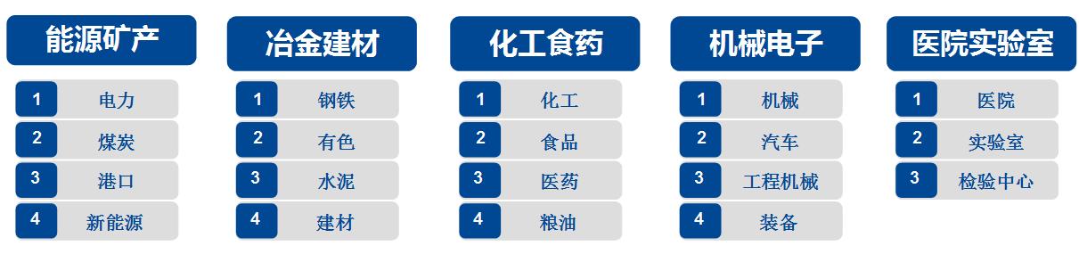 智能制造系統(tǒng)