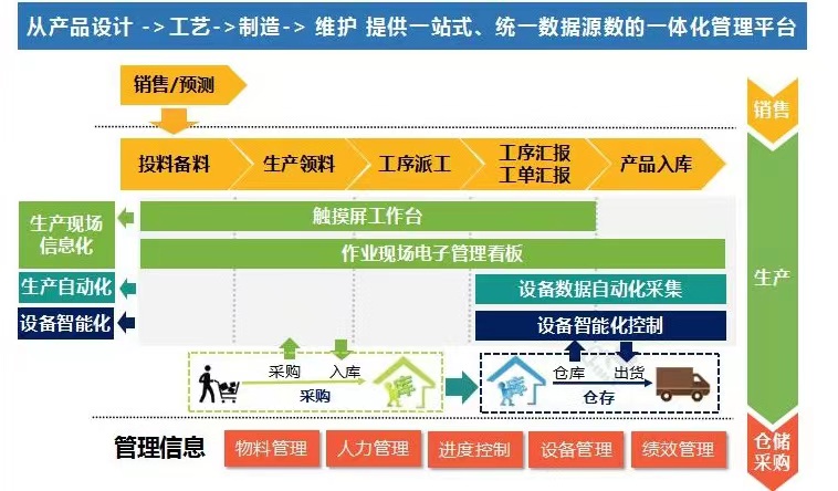 電梯行業(yè)智能工廠(chǎng)